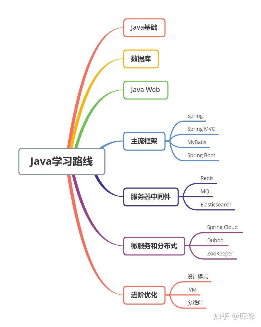 Java优学网Java零基础学习路径入门解析：轻松掌握编程，告别学习迷茫