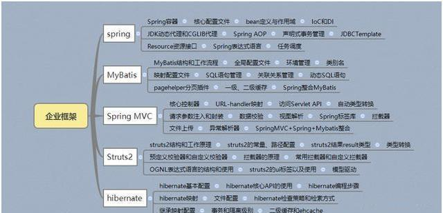 Java优学网Java零基础学习路径入门解析：轻松掌握编程，告别学习迷茫