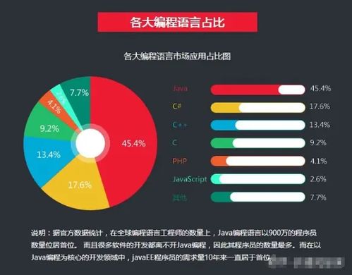 零基础学Java优学网入门避坑课：3个月轻松转行IT，告别编程恐惧