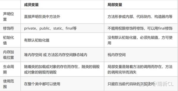 Java优学网Java基础测试题：高效备考技巧与核心知识点解析