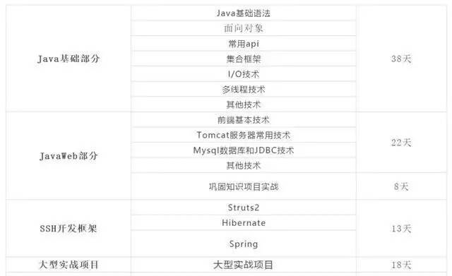 Java优学网Java入门学习计划：从零到精通的完整指南，轻松开启编程之旅