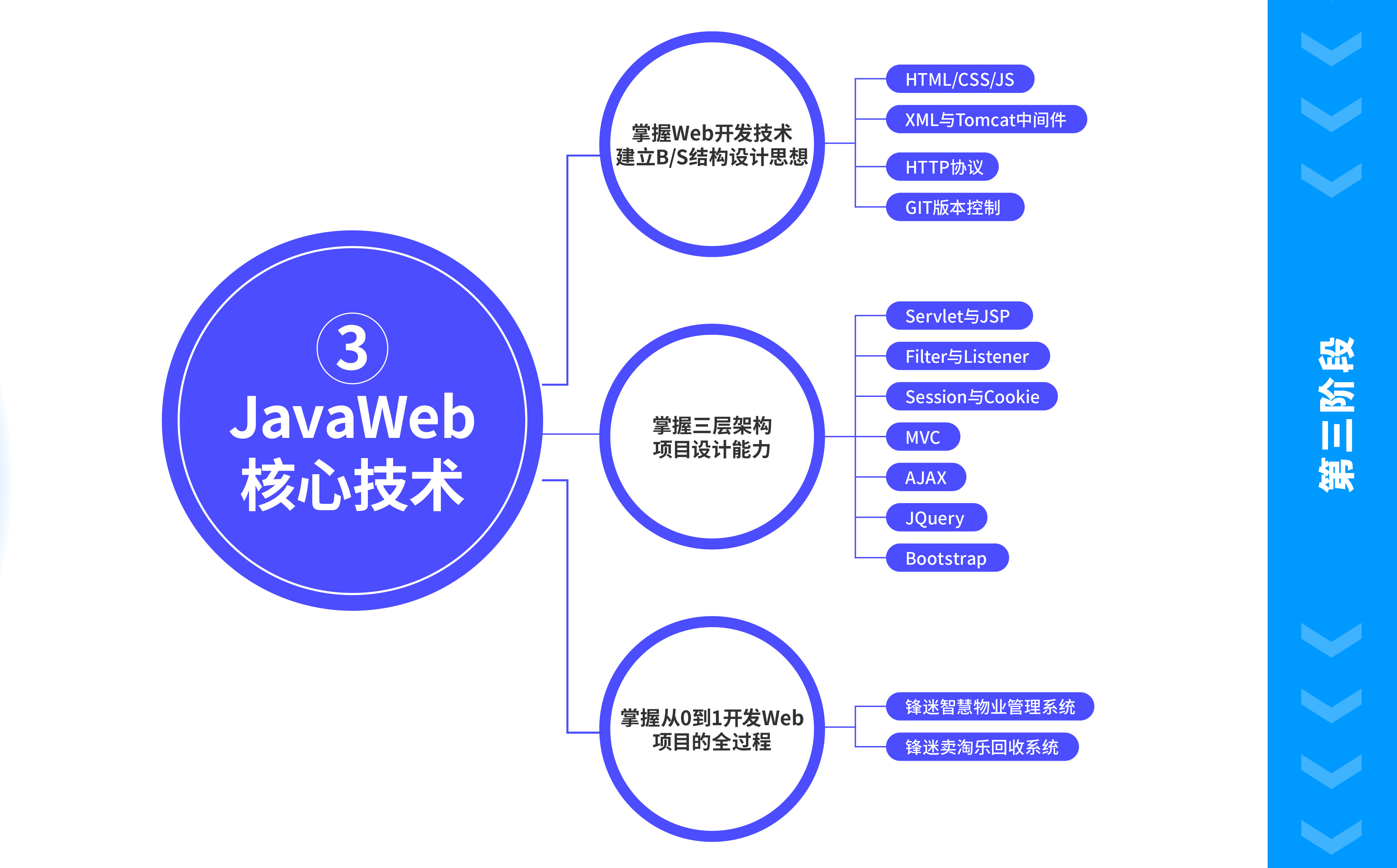 Java优学网Java基础重点知识入门解析：轻松掌握编程核心，开启高效学习之旅