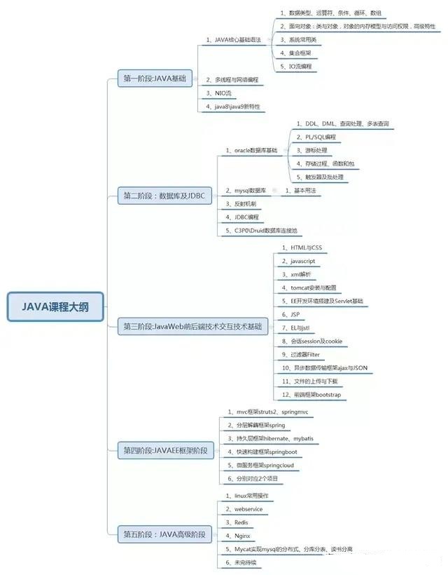 Java优学网Java基础视频教程推荐：轻松入门编程，高效掌握Java核心技能