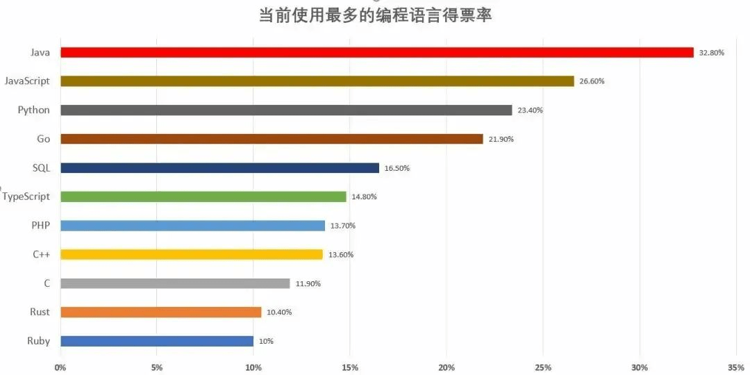 Java优学网Java基础在线工具入门解析：零门槛轻松掌握编程，告别传统学习痛苦