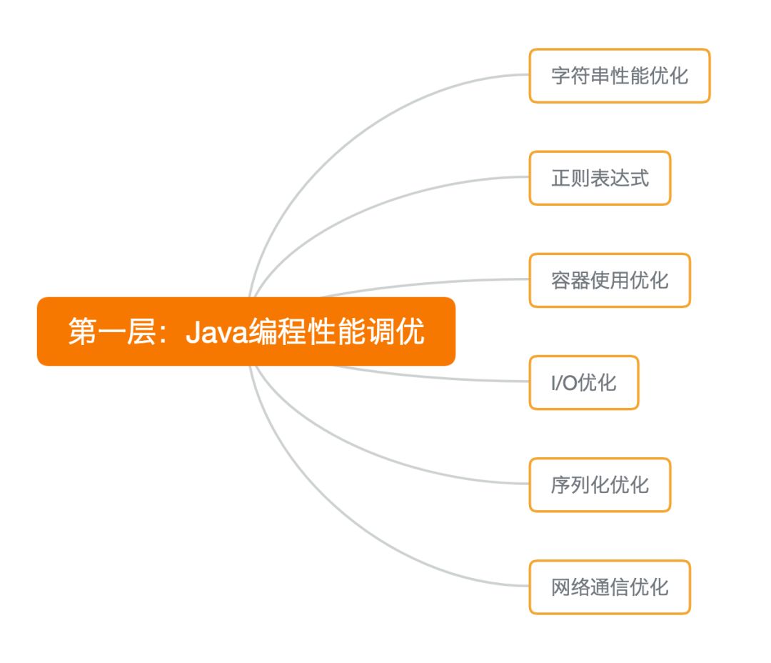 Java优学网Java基础调试技巧：快速定位Bug，告别代码卡顿烦恼