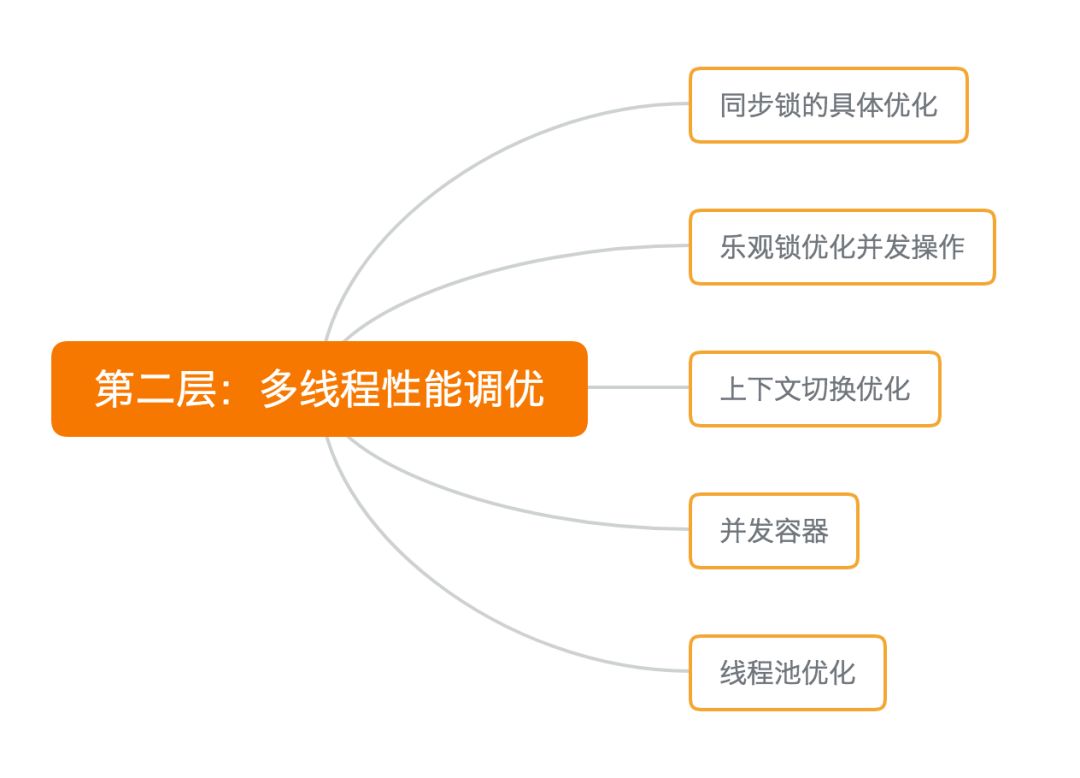 Java优学网Java基础调试技巧：快速定位Bug，告别代码卡顿烦恼