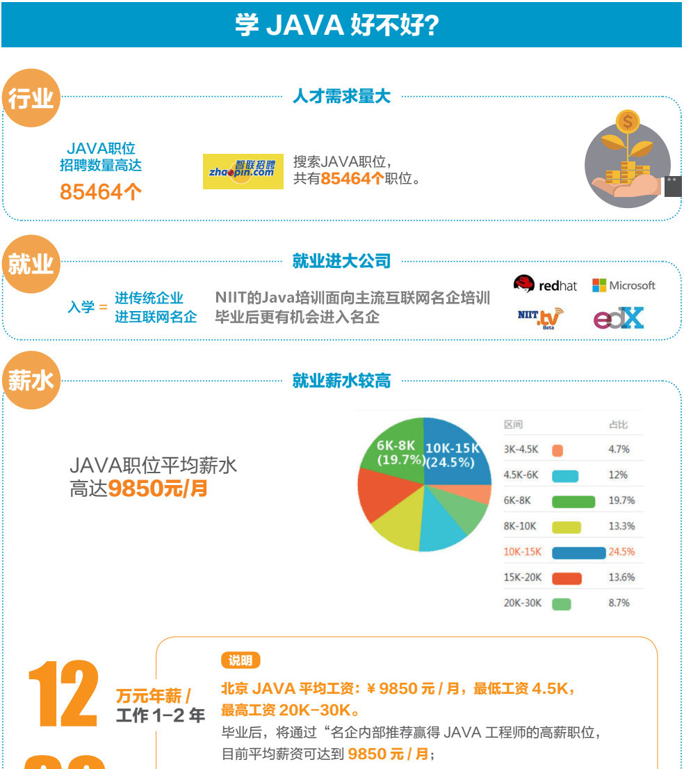 零基础学Java优学网Java基础拓展课：轻松入门编程，快速掌握就业技能
