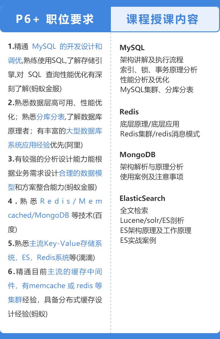 Java优学网Java基础进阶准备短文：从基础到精通的快速提升指南
