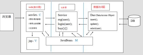 Java优学网Spring IoC讲解：轻松掌握依赖注入，告别代码耦合烦恼