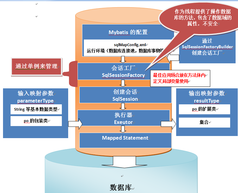 MyBatis映射Java优学网解析:掌握高效数据库操作,轻松解决复杂业务难题