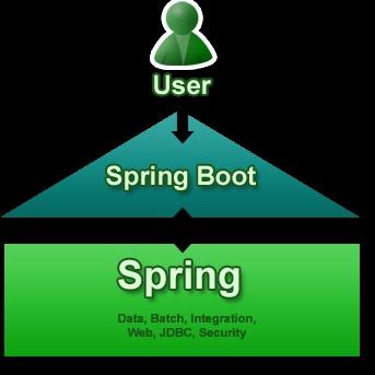 Java优学网SpringBoot入门:快速掌握高效开发,告别繁琐配置