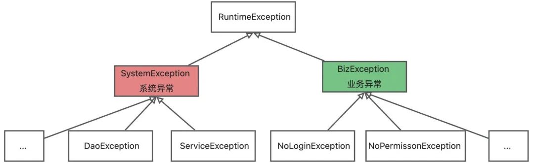 Java优学网Spring Bean作用域解析:掌握实例管理,避免内存泄漏与线程安全问题