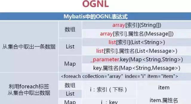 MyBatis查Java优学网SQL映射：轻松掌握缓存配置与结果集映射技巧