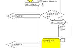 Java优学网Spring事务隔离解析:彻底解决数据库并发数据一致性问题