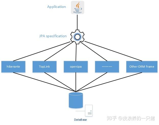Java优学网Spring AOP切面解析：轻松掌握登录日志与性能监控实现