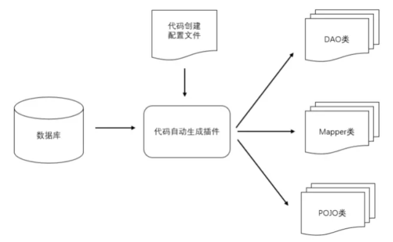 MyBatis查Java优学网动态SQL：告别重复代码，实现灵活数据库查询