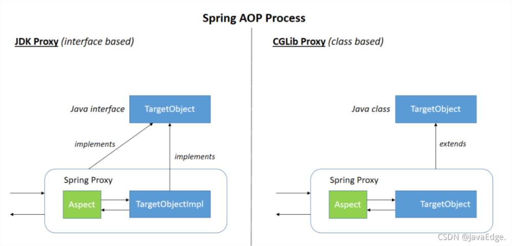 Java优学网Spring AOP切点讲解：精准定位方法拦截，告别重复代码噩梦