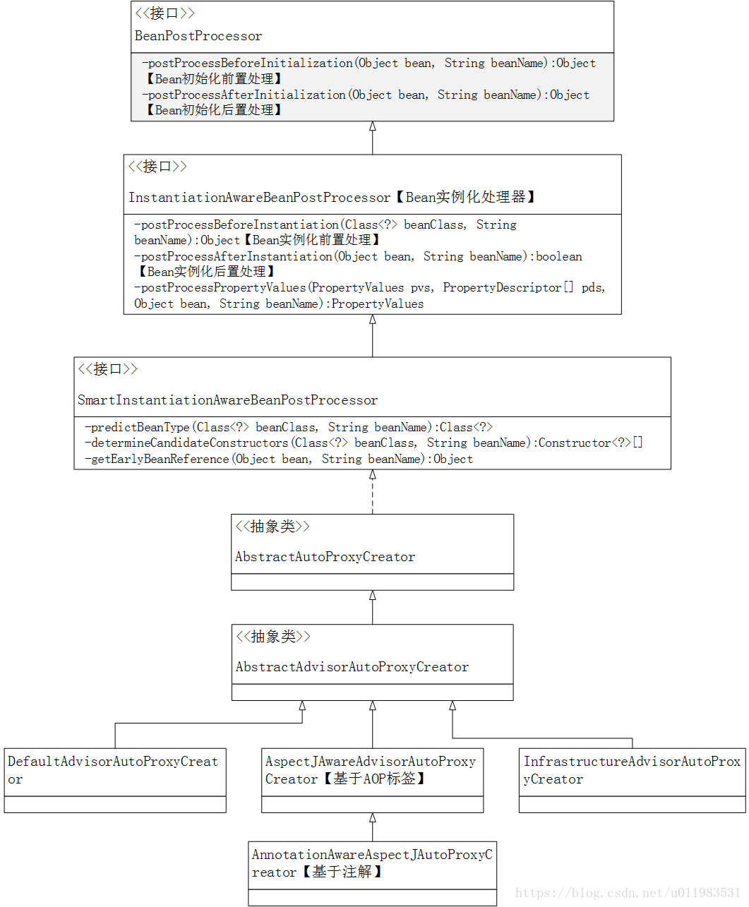 Java优学网Spring AOP代理教程:轻松解决代码臃肿与重复问题