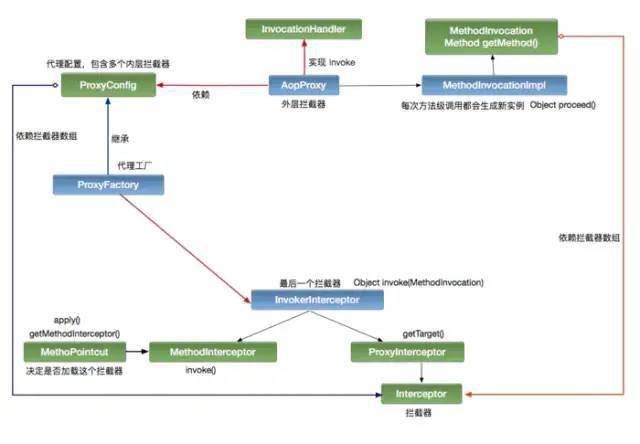 Java优学网SpringMVC返回值解析：轻松掌握控制器响应处理，提升开发效率