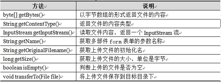 Java优学网SpringMVC文件上传讲解:轻松掌握文件上传技巧,提升开发效率