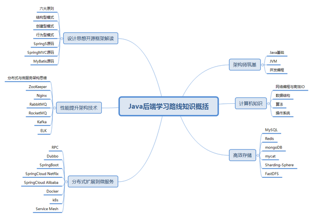Java优学网SpringMVC RESTful解析：从零掌握高效API开发，告别复杂配置烦恼