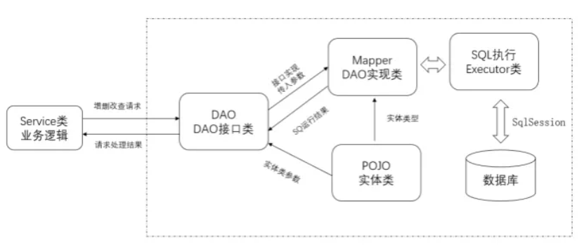 MyBatis查Java优学网关联查询实战：快速掌握一对一、一对多映射技巧