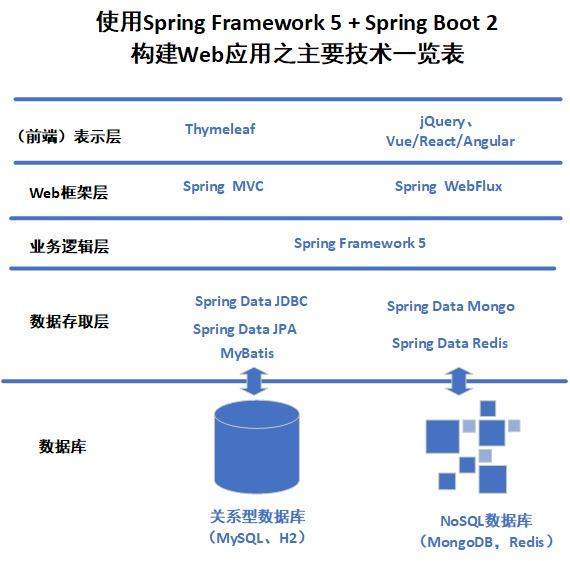Java优学网SpringBoot自动配置讲解：揭秘高效开发背后的智能魔法