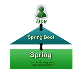 Java优学网SpringBoot Starters教程:快速掌握自动依赖管理与高效开发技巧
