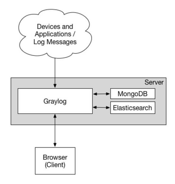 Java优学网SpringBoot日志配置解析：从入门到精通，轻松掌握日志管理与TraceID追踪