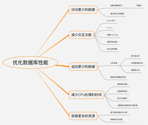 MyBatis查Java优学网类型处理器：轻松优化数据转换，提升开发效率与查询性能