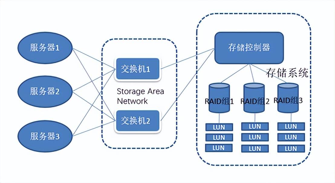 Java优学网SpringBoot整合Redis讲解:快速提升应用性能,告别数据库瓶颈