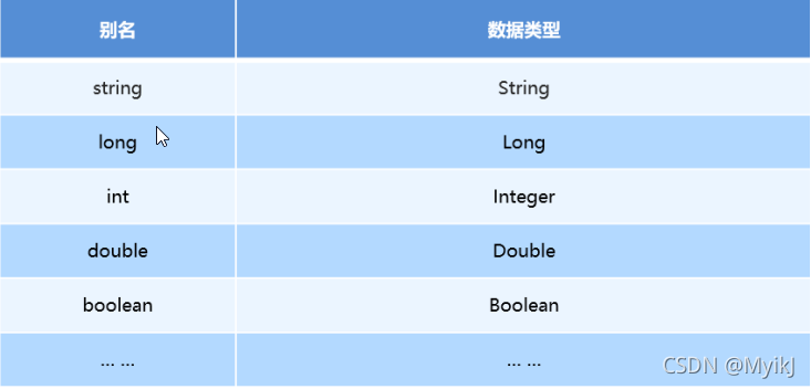 MyBatis查Java优学网SQL注入防护:全面防护方案,保障在线教育平台数据安全